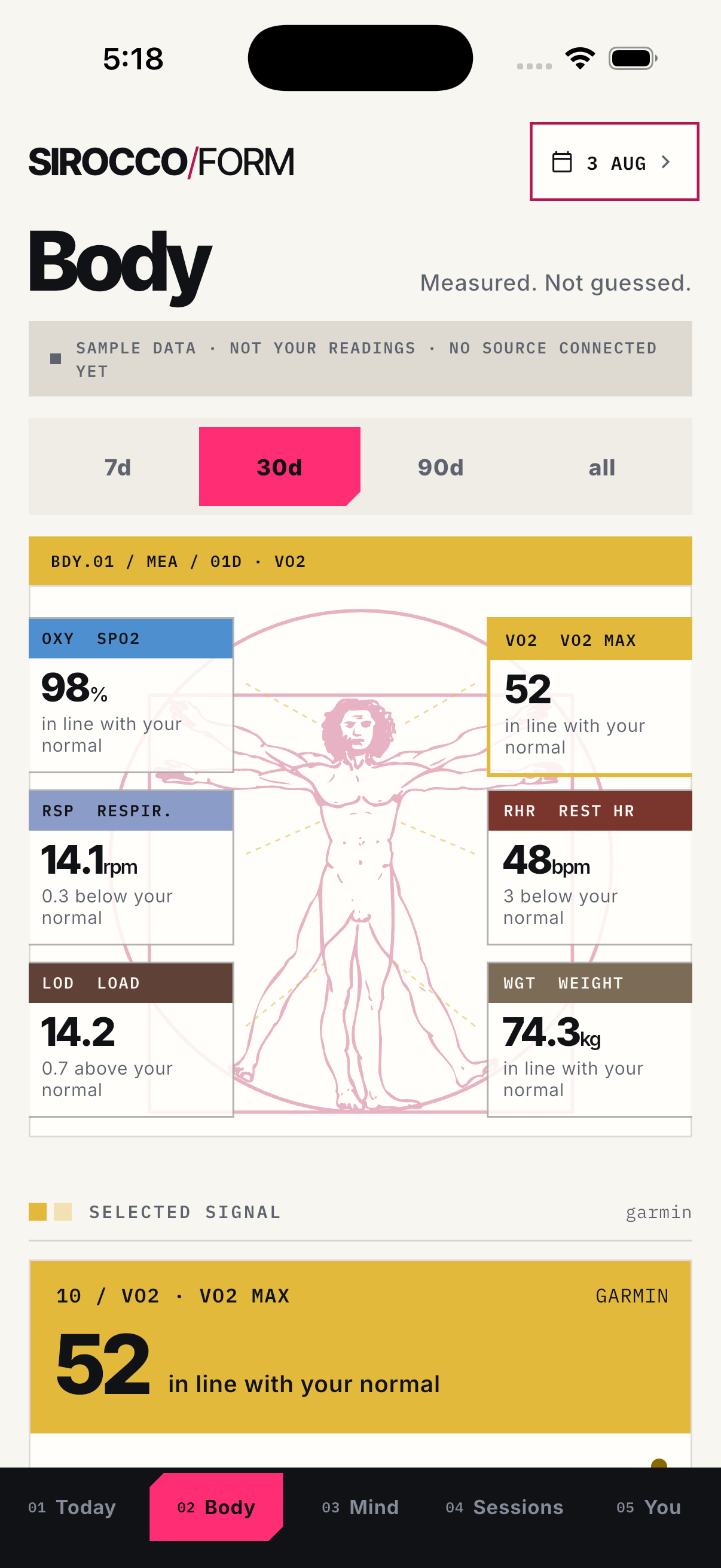 Sirocco Form Body screen showing a Vitruvian signal map and current physical metrics.